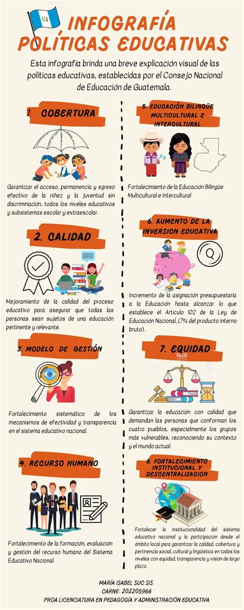 Infografía Políticas Educativas 202205966pdf