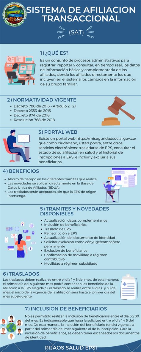 Sistema De Afiliaci N Transaccional Sat Pijaos Salud