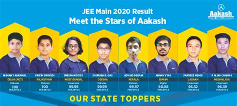 Jee Main 2020 Result Meet The Students Whove Made It