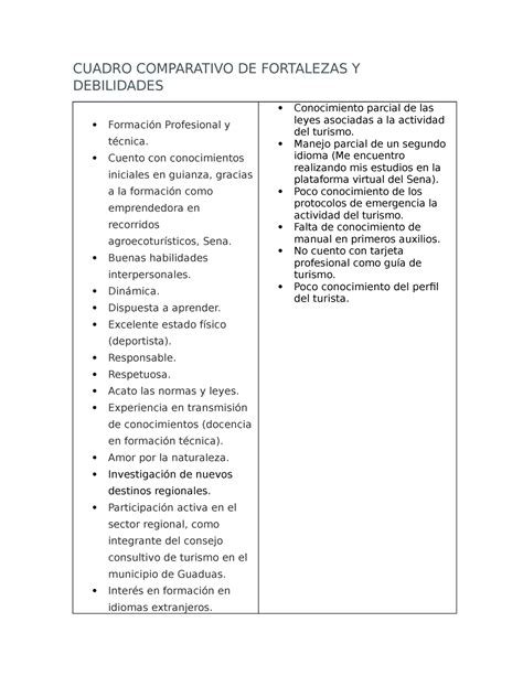 Cuadro Comparativo Fortalezas Y Debilidades Cuadro Comparativo De Fortalezas Y Debilidades