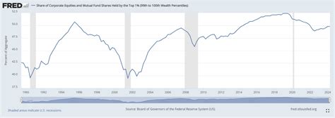 La Peor Idea De Las Finanzas Modernas