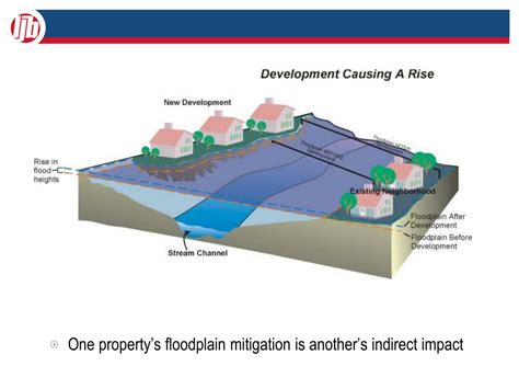 Ppt Designing With Floodplain Management In Mind Powerpoint