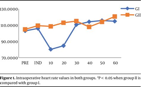 Figure From Comparative Effects Of Total Intravenous Anesthesia With