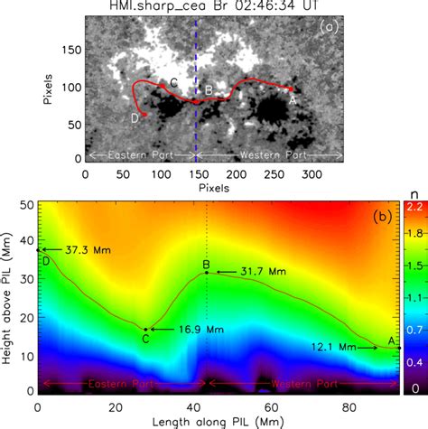 A HMI LOS Magnetogram Showing The Photospheric Configuration Of The