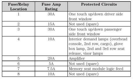 2012 Ford Explorer Fuse Box Diagram Startmycar