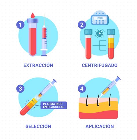 PRP Capilar Plasma Rico en Plaquetas Medicina Estética