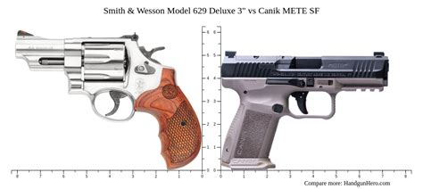 Smith Wesson Model Deluxe Vs Canik Mete Sf Size Comparison