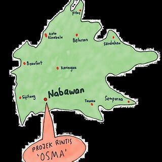 previous pilot project  nabawan sabah  scientific diagram