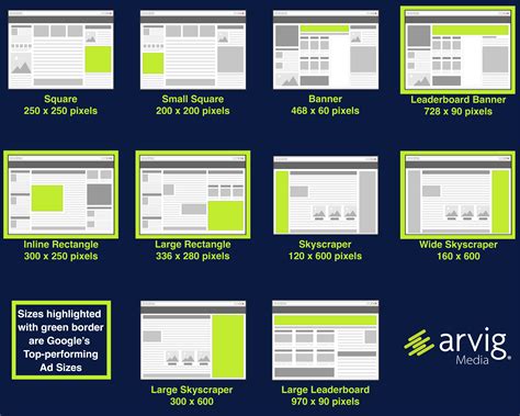 Understanding The Different Types Of Display Ads A Comprehensive Guide