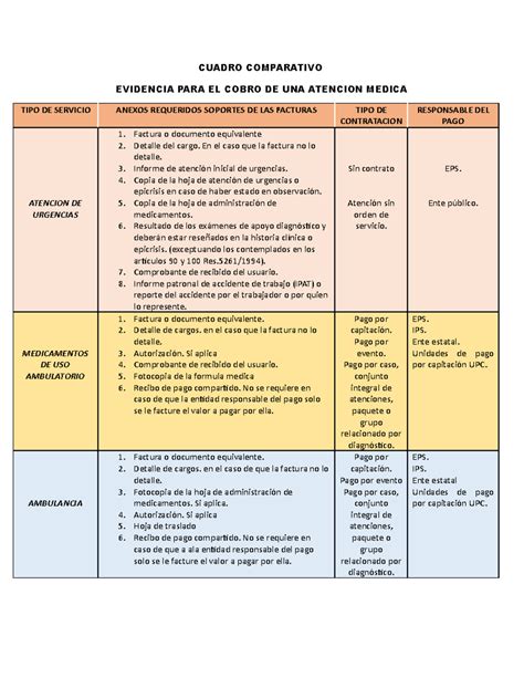 Cuadro Comparativo Atencion Medica Facturacion Cuadro Comparativo My