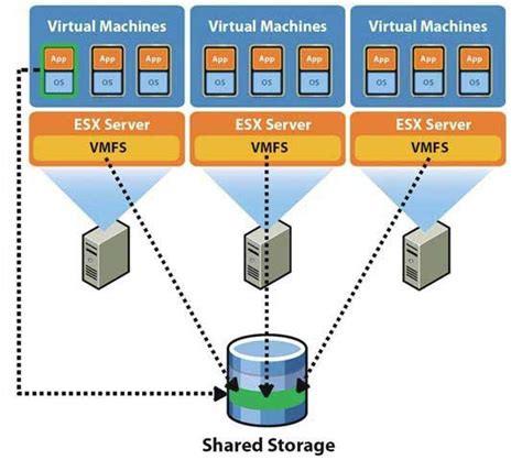 Server Virtualization Explained Online Computer Tips