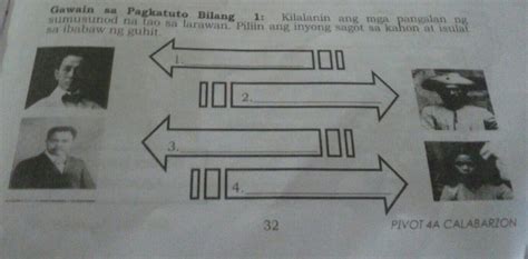 DGawain Sa Pagkatuto Bilang 1 Kilalanin Ang Mga Pangansumusunod Na Tao