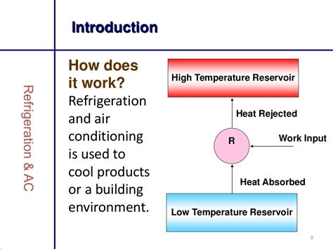 Refrigeration And Air Conditioning Ppt