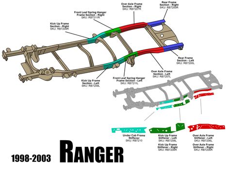 2005 Ford Ranger Frame Repair Kit