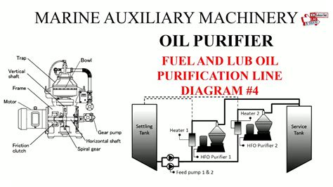 Marine Auxiliary Machinery Oil Purifier Fuel And Lub Oil Purification