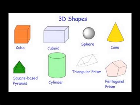 Names of 3D Shapes - YouTube