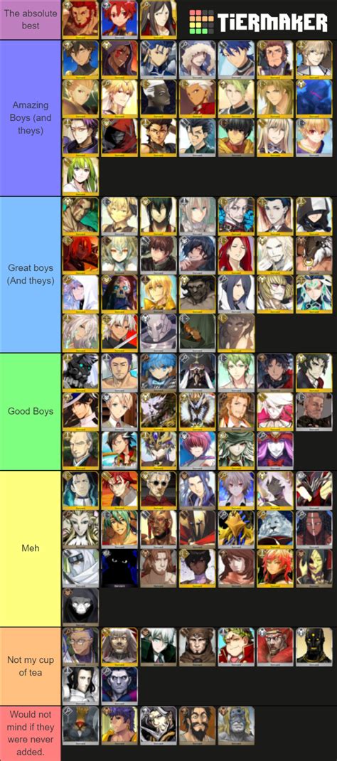 Fgo Husbandos Tier List Community Rankings Tiermaker