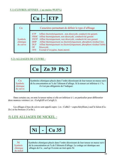 Désignation des matériaux métalliques PDF