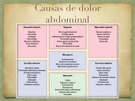 Dolor abdominal