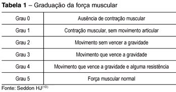 Foto Fisiologias