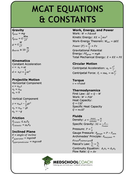 Mcat Equations Sheet