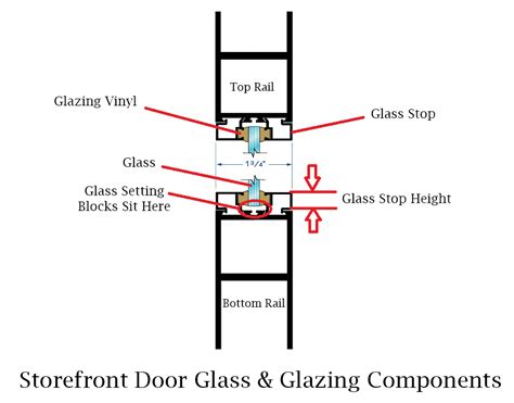 How To Measure Storefront Door Glass Size Door Closers Usa