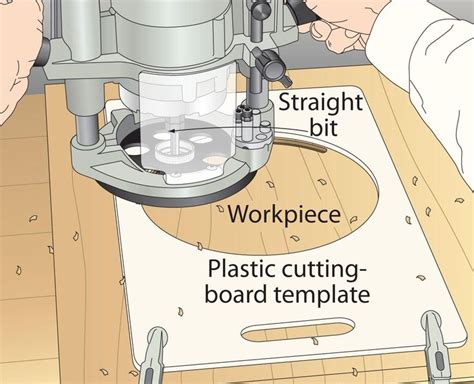 How To Use A Router Template Guide