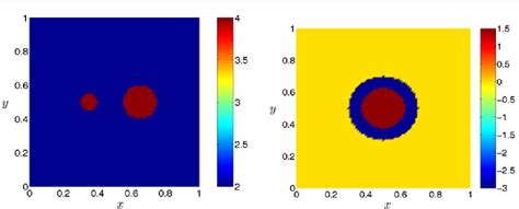 Figure From A Nonlinear Multigrid For Imaging Electrical Conductivity