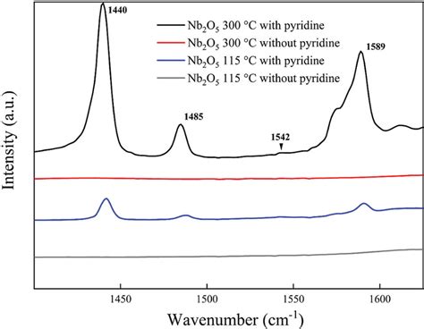 Scielo Brasil Simple Niobium Catalysts Applied In Reflux And