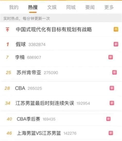 “姚明”“假球”冲上热搜！中国篮协、cba连夜回应→澎湃号·媒体澎湃新闻 The Paper