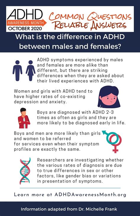 What is the difference in ADHD between males and females? - ADHDAwarenessMonth 2024