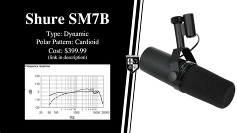 Shure SM7B vs Electro-Voice RE20 for Podcasting, Voice Over, & Radio ...