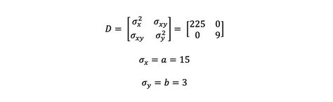 Covariance Matrix Explained With Pictures The Kalman Filter