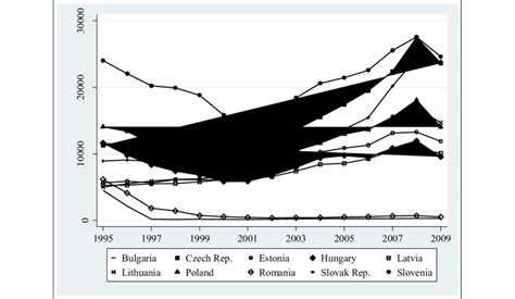added  worker  scientific diagram
