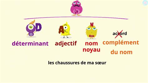 Le complément du nom c est quoi CM1 CM2 Maître Lucas