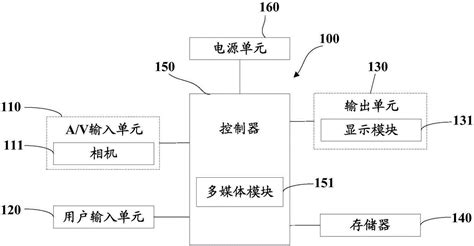 一种基板组件及终端的制作方法