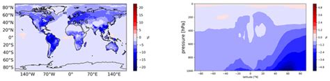 Acp Relations Atmospheric Chemical Loss Processes Of Isocyanic Acid