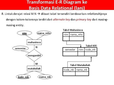 Pengertian Relational Model 1 Model Data Relasional Adalah