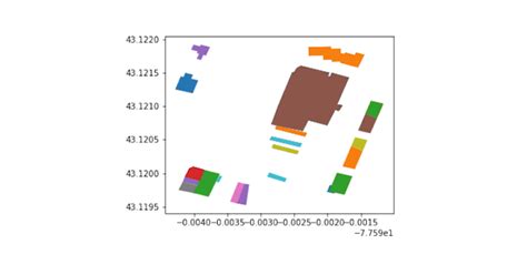 Working with Locations Inside Other Locations