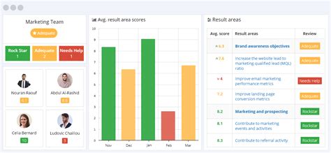 Top 21 Marketing Kpis To Measure The Success Of Your Marketing Strategy