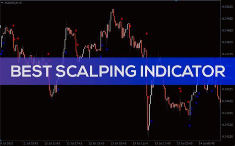 Best Scalping Indicator For Mt And Mt Nbkomputer