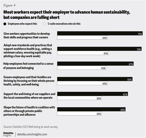 Advancing Workplace Well Being Deloitte Insights