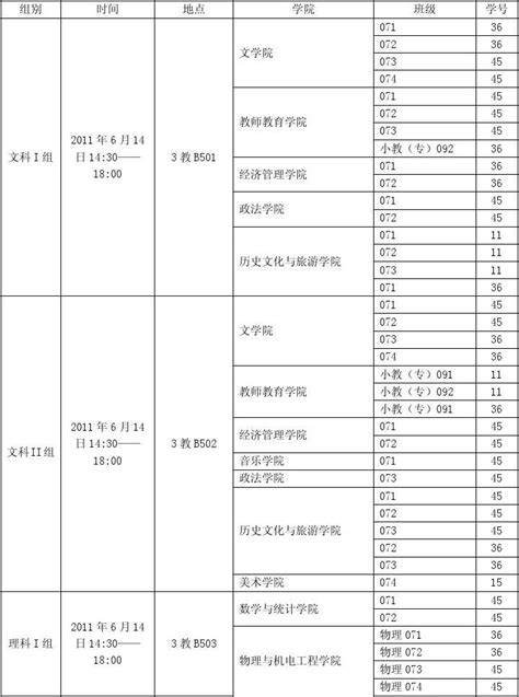 2011届校级本科毕业论文设计随机组答辩安排表word文档在线阅读与下载无忧文档