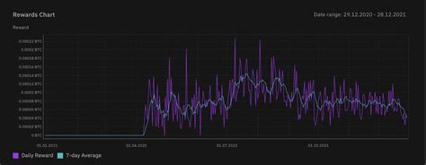 Bitcoin Mining Pools Luck Shares And Estimated Hashrate Explained