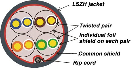 Lanmaster Sstp Cable Pairs Cat Mhz Lszh M