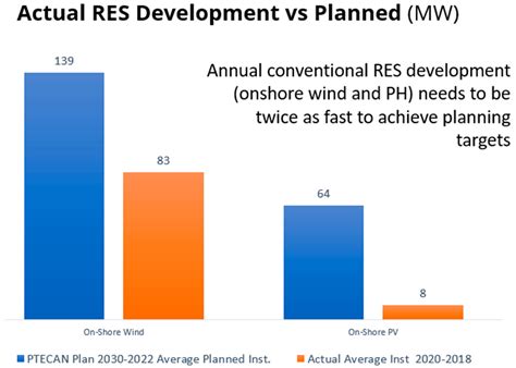 A Review of the Energy Policy and Energy Transition Objectives for 2040