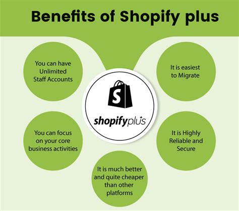 Shopify Plus Features Benefits Why You Need Them Now