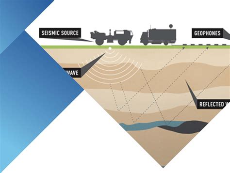 Geophysics Survey Pt Rekanusa Pracipta Konsultindo