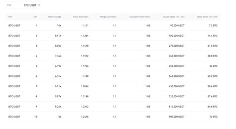 Binance Isolated Margin Leverage Adjustment Binance Support