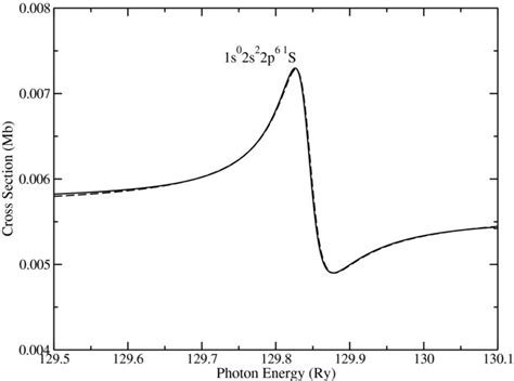 The S Partial Photoionization Cross Section Of The Low Lying Excited